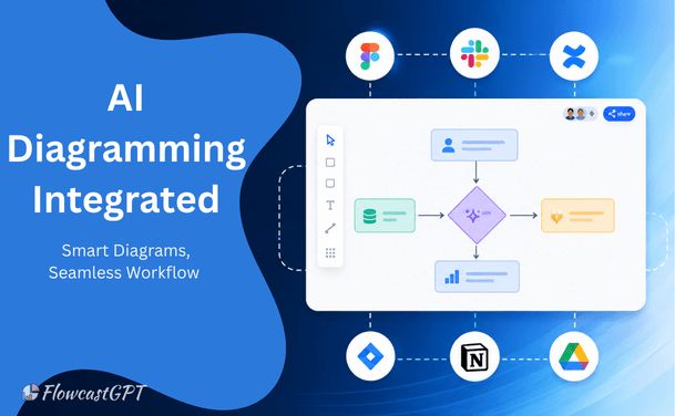 Integrating AI Diagramming Tools into Your Existing Design Stack