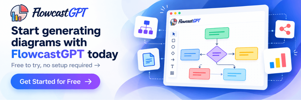 Generating Diagrams Using FlowcastGPT