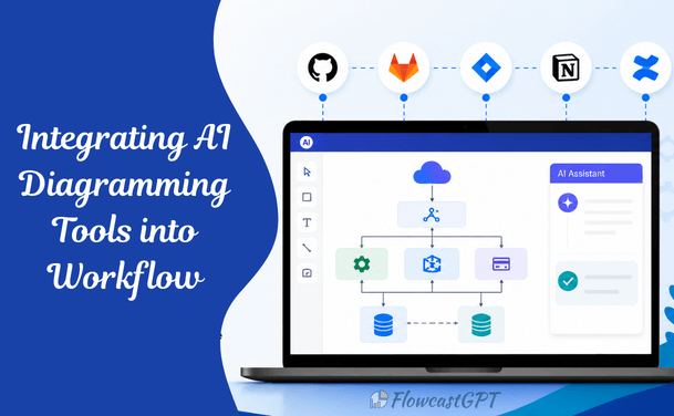 How to Integrate AI Diagramming Tools into Your Workflow