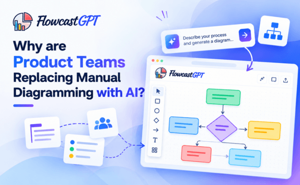 Why are Product Teams Replacing Manual Diagramming with AI?