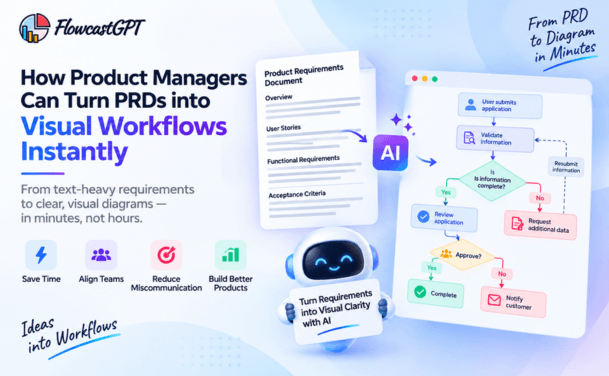 How Product Managers Can Turn PRDs into Visual Workflows Instantly